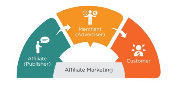 Affiliate AnkaGraphics.jpg